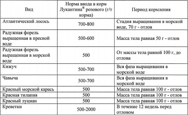 Нормы ввода Лукантин Розовый