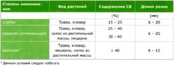 Оптимальные варианты длины резки