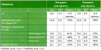 КОФАСИЛ АЛЬФА