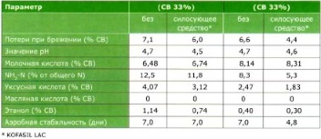 КОФАСИЛ ЛАК
