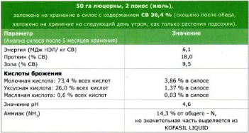 Результаты практического применения Кофасил Ликвид