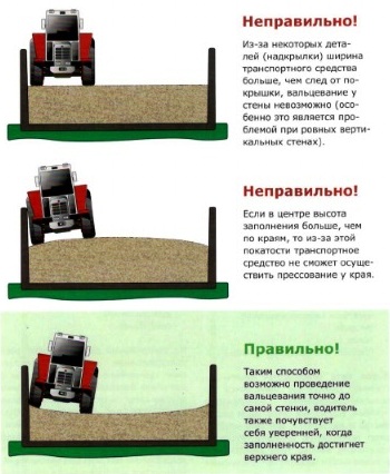 Заполнение силоса со скошенными или вертикальными боковыми стенками