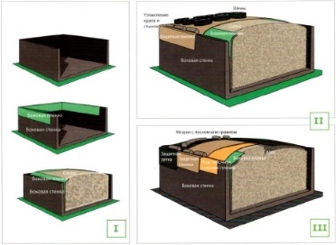 Заполнение и укрывание наземного силоса