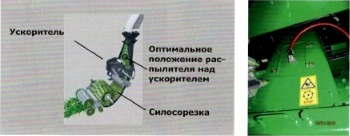 Применение силоссующих средств посредством распылителя над ускорителем